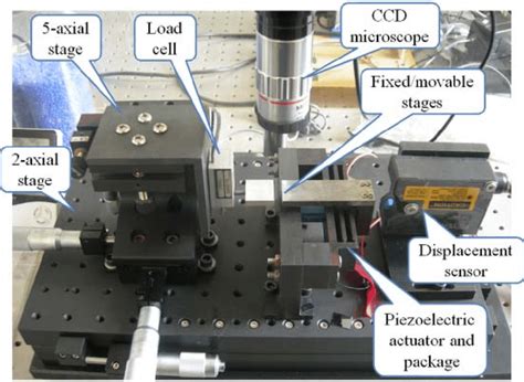 micro tensile testing process